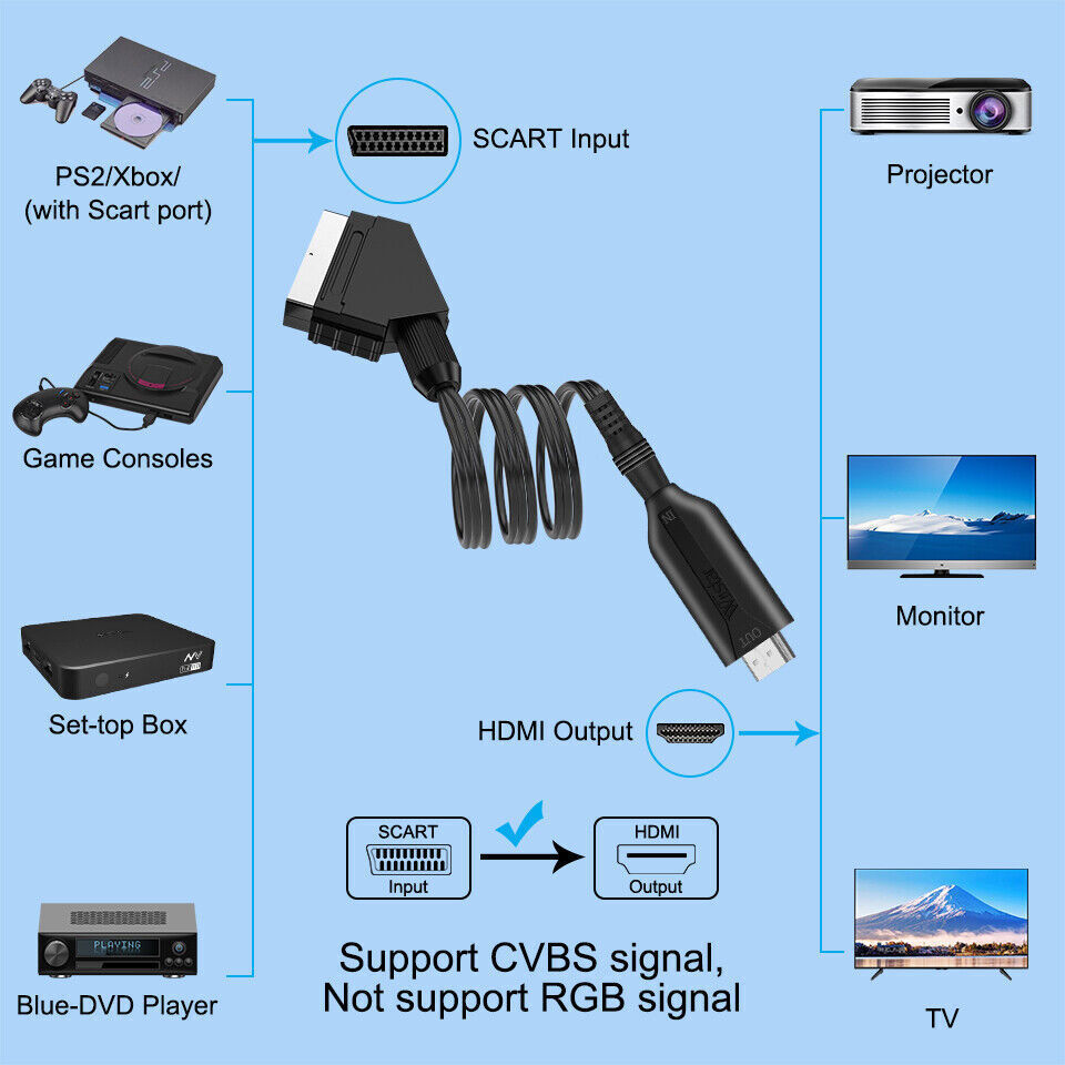 SCART To HDMI Data Cable